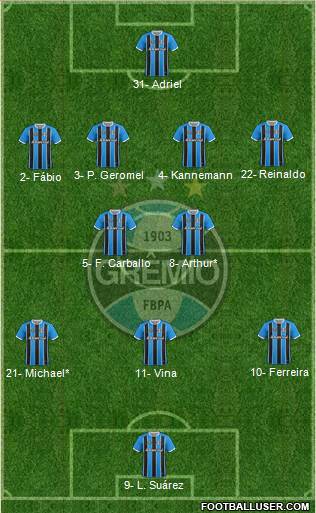 Grêmio FBPA 4-2-3-1 football formation