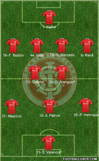 SC Internacional Formation 2023