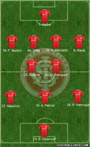 SC Internacional football formation