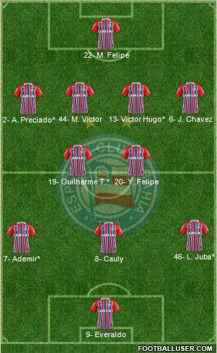 EC Bahia 4-2-3-1 football formation