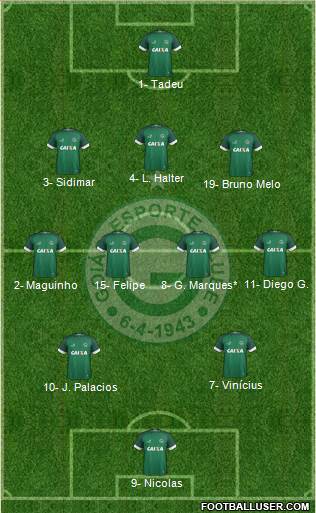 Goiás EC Formation 2023