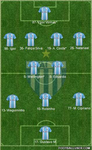 Avaí FC Formation 2023