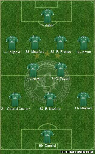 A Chapecoense F Formation 2023