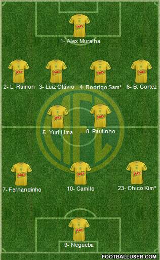 Mirassol FC Formation 2023