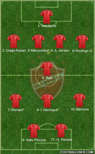 Vila Nova FC Formation 2023