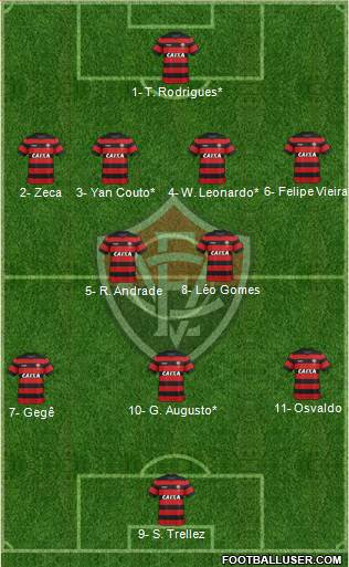 EC Vitória Formation 2023