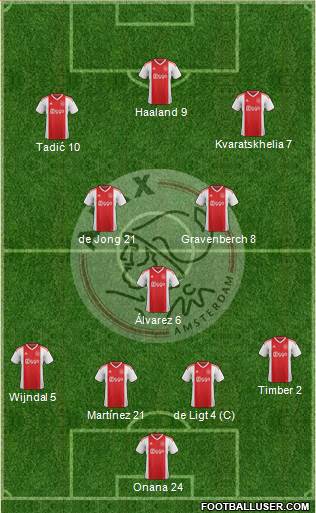 AFC Ajax 4-1-2-3 football formation