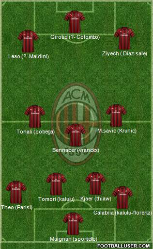 A.C. Milan Formation 2023