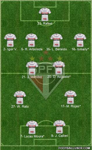 São Paulo FC Formation 2023