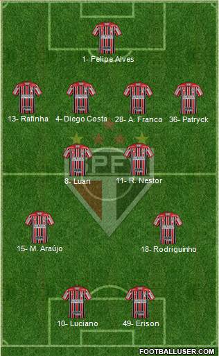 São Paulo FC Formation 2023