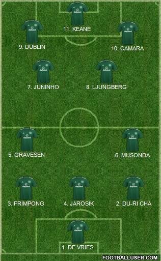 Celtic Formation 2023