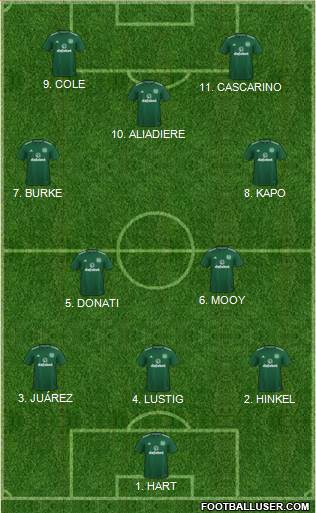 Celtic Formation 2023