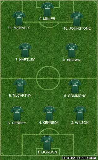 Celtic Formation 2023