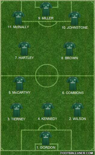 Celtic football formation