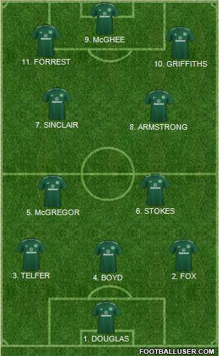 Celtic 4-2-4 football formation