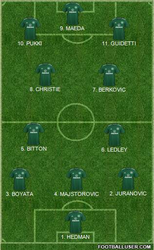 Celtic Formation 2023