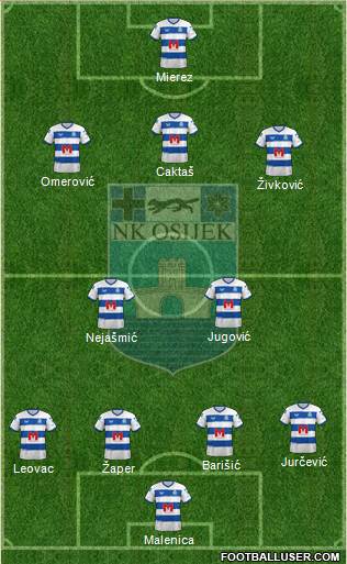 NK Osijek Formation 2023