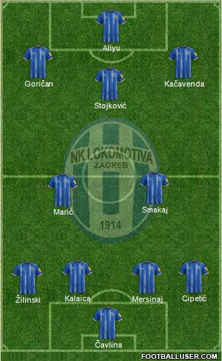 NK Lokomotiva Formation 2023