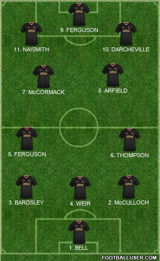 Rangers 4-2-1-3 football formation