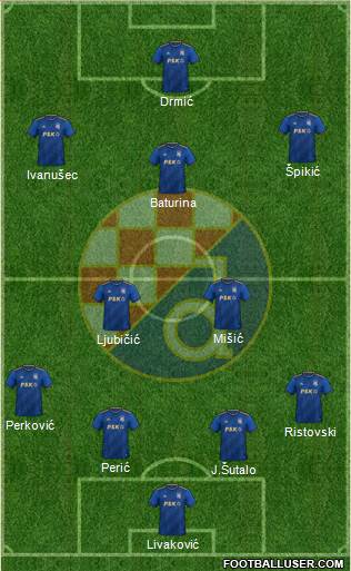 NK Dinamo Formation 2023