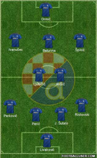 NK Dinamo Formation 2023