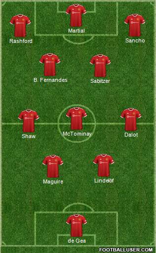 Manchester United Formation 2023