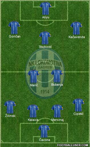 NK Lokomotiva Formation 2023