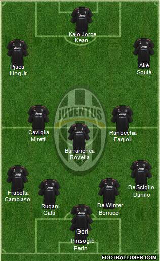 Juventus Formation 2023