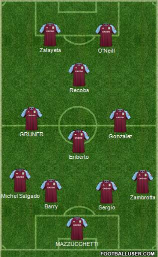 Aston Villa football formation