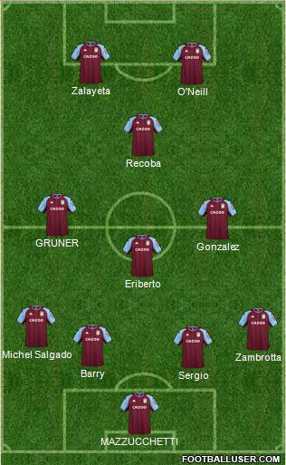 Aston Villa 4-3-1-2 football formation