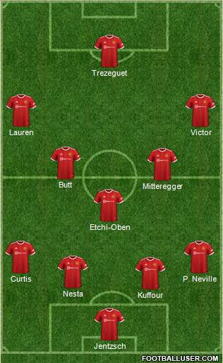 Manchester United Formation 2023