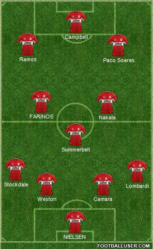 Middlesbrough Formation 2023