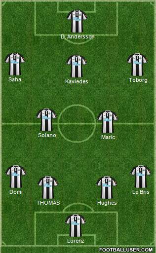 Newcastle United Formation 2023