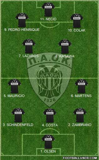 AS PAOK Salonika 4-2-1-3 football formation