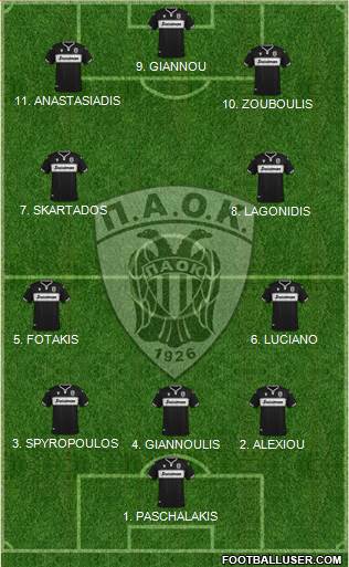 AS PAOK Salonika football formation