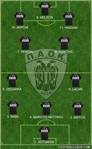 AS PAOK Salonika football formation