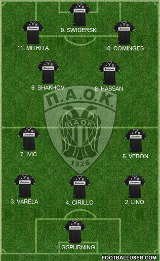 AS PAOK Salonika 4-2-1-3 football formation