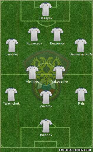 Russia football formation