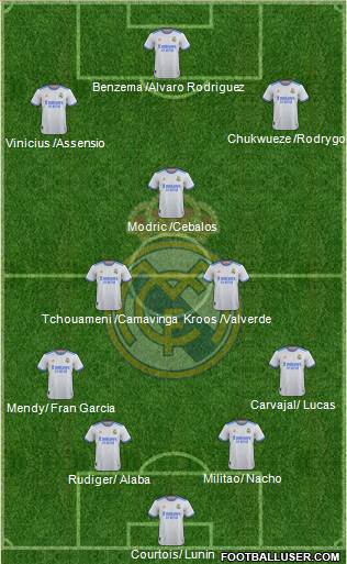Real Madrid C.F. Formation 2023
