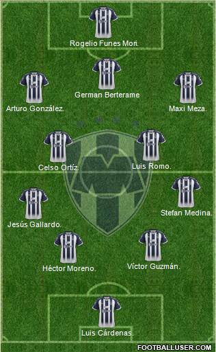 Club de Fútbol Monterrey Formation 2023