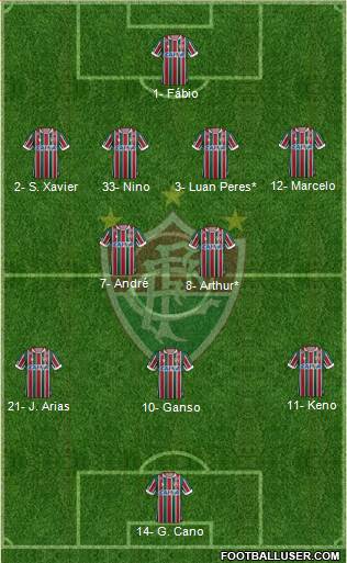 Fluminense FC Formation 2023