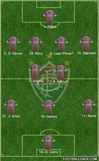 Fluminense FC football formation