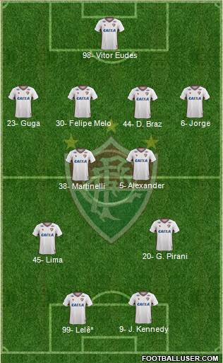 Fluminense FC Formation 2023