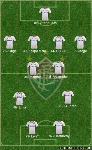 Fluminense FC 4-4-2 football formation