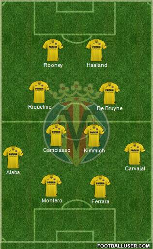 Villarreal C.F., S.A.D. Formation 2023