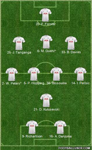 All Tottenham Hotspur (England) Football Formations