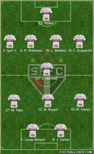 São Paulo FC Formation 2023