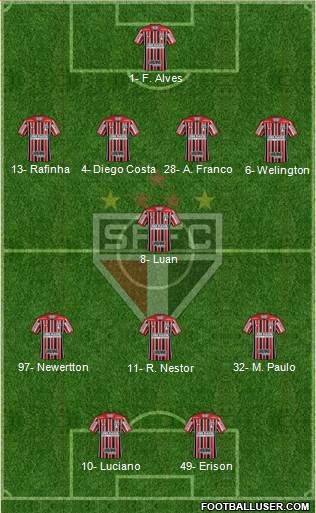São Paulo FC Formation 2023