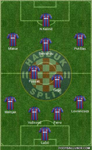 HNK Hajduk football formation