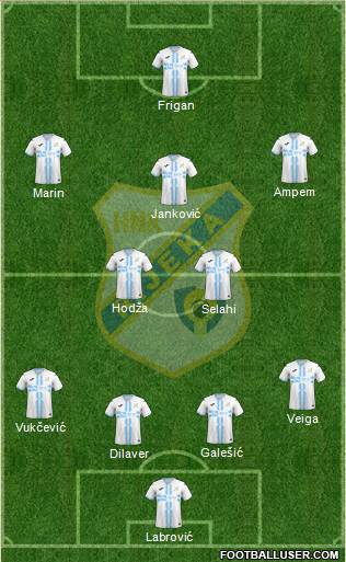 HNK Rijeka Formation 2023
